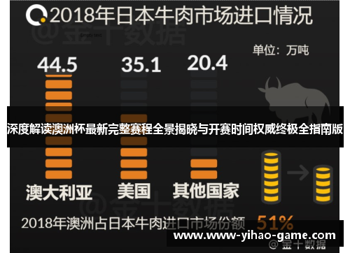深度解读澳洲杯最新完整赛程全景揭晓与开赛时间权威终极全指南版