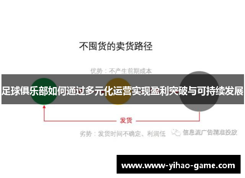 足球俱乐部如何通过多元化运营实现盈利突破与可持续发展